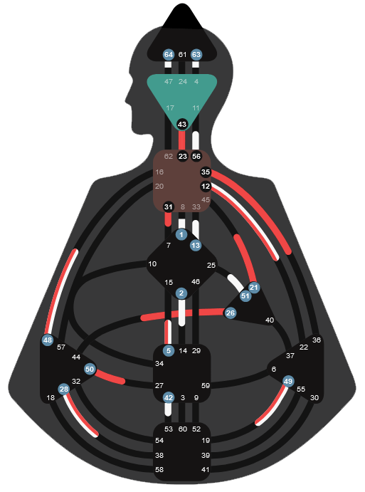 human design